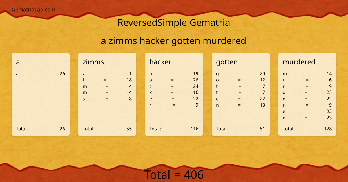 a zimms hacker gotten murdered in reversedSimple Gematria
